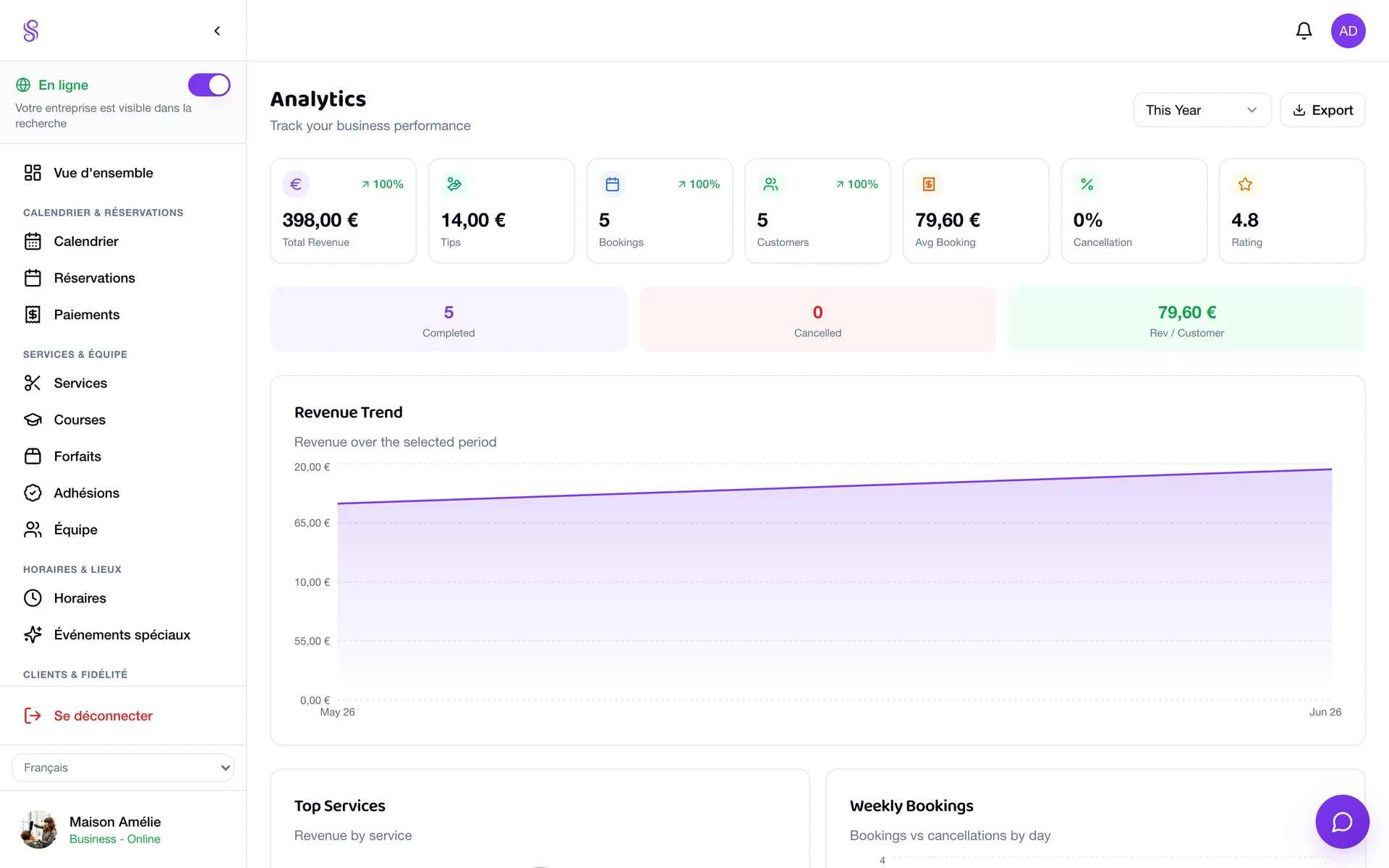Team performance analytics